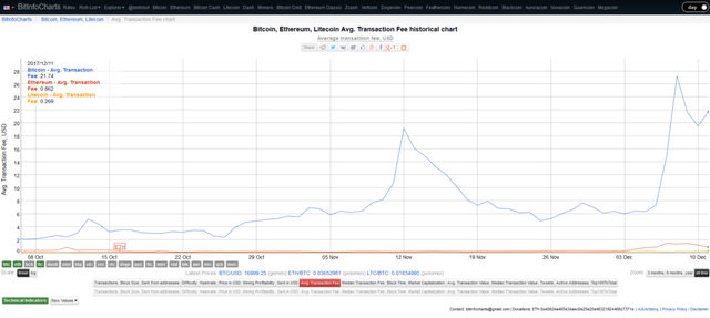 Litecoin (LTC) – The Silver to Bitcoin’s Gold