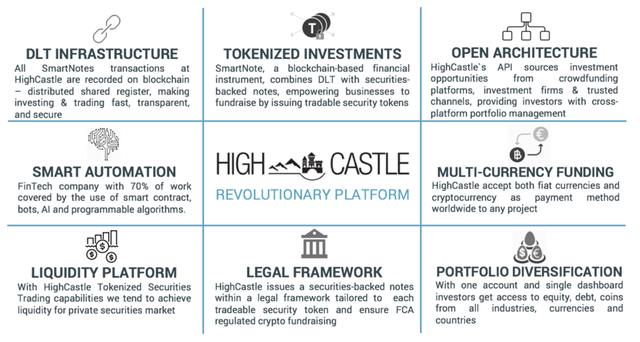 HighCastle