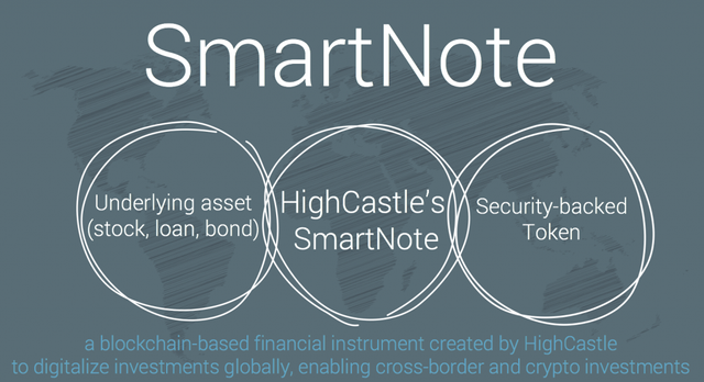 HighCastle SmartNote