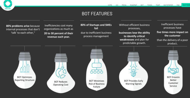 smart process automation