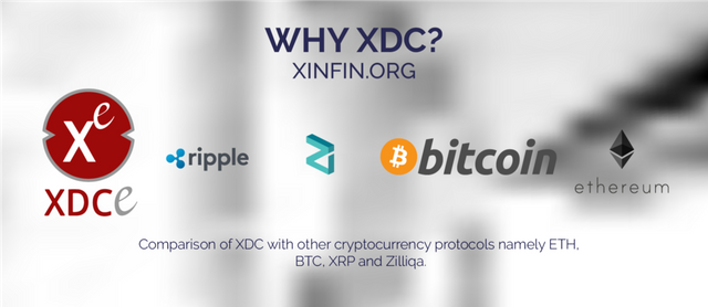 XinFin's XDC protocol enters the foray amongst the greats