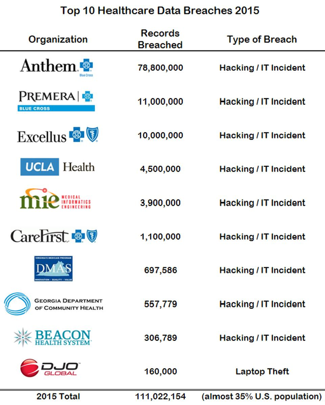 Data breaches