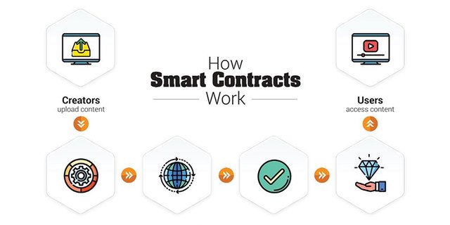 canna-curate_smart_contracts.png