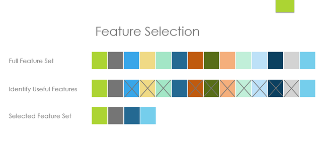 Feature Selection machine learningì ëí ì´ë¯¸ì§ ê²ìê²°ê³¼