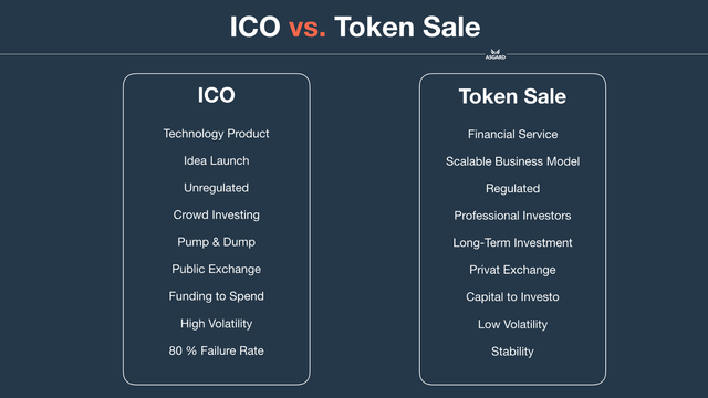 Legal: security token trend