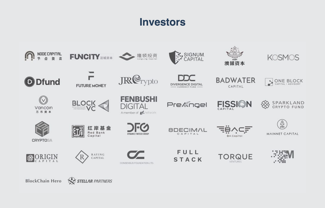 Image of Dxchain_investors
