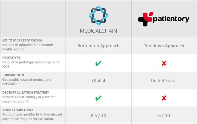 medical chainì ëí ì´ë¯¸ì§ ê²ìê²°ê³¼