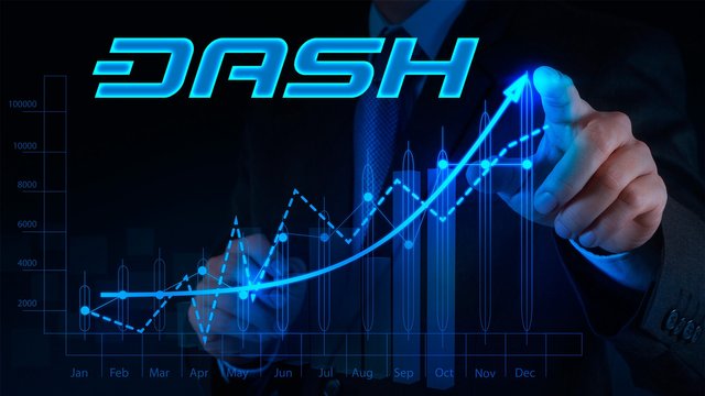 Image result for Dash-Forked