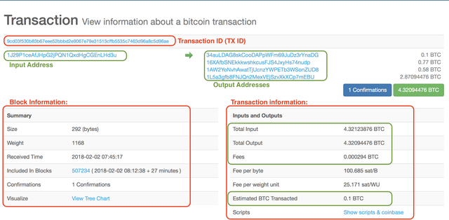 Bitcoin Transactions Steemit - 