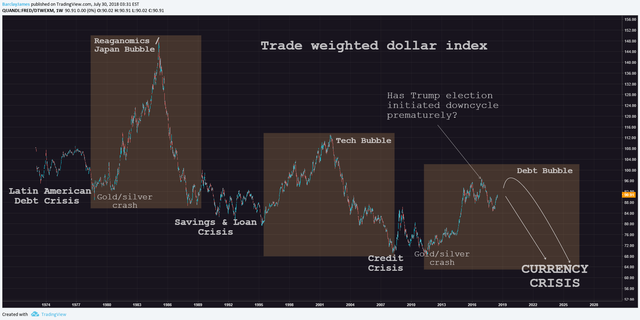 DXY