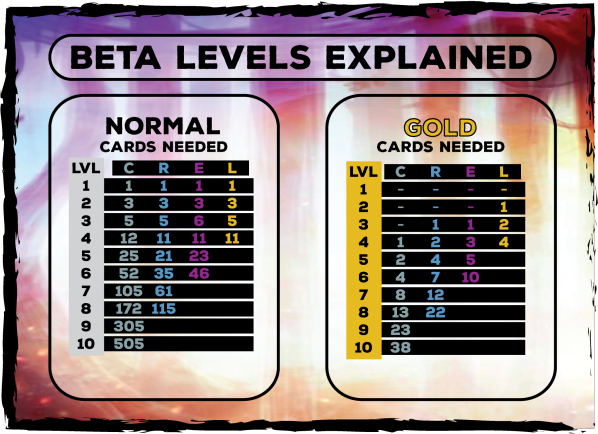 card_level
