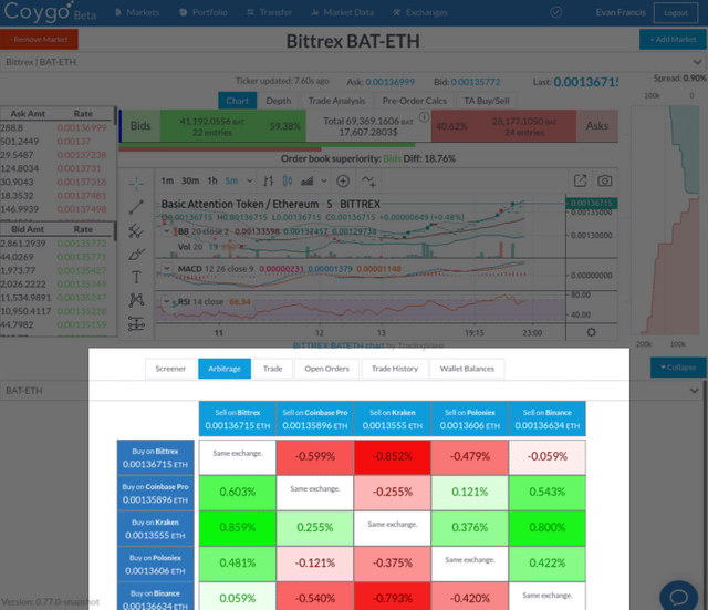 Arbitrage Scanner in Coygo