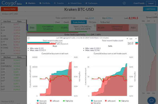 Trade Analysis in Coygo Terminal