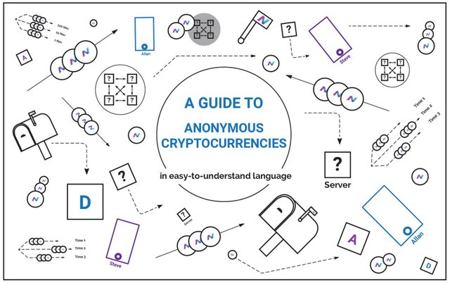 The Nav Coin Guide To How Anonymous Cryptocurrencies Work