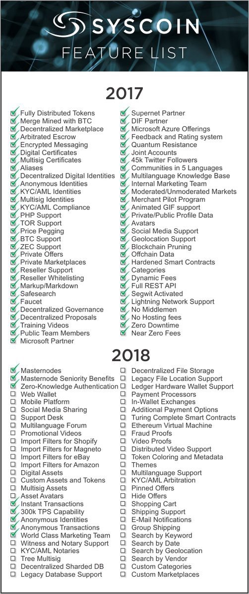 Syscoin and Blockmarket Features in 2018