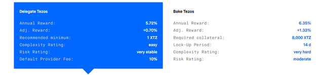 Source: [https://www.stakingrewards.com/asset/tezos](https://www.stakingrewards.com/asset/tezos)