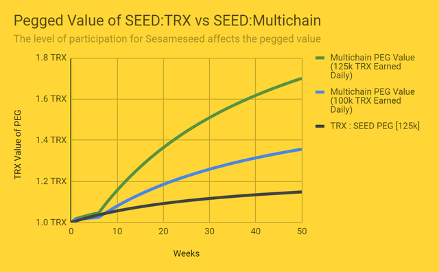 multichain