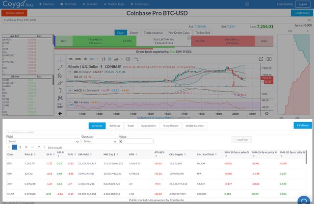 Coygo Screener