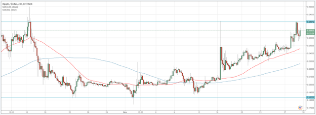 Ripple coin price prediction 2020