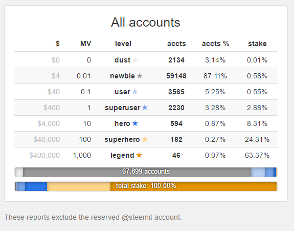 allaccounts