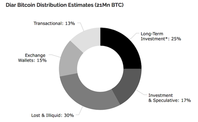 chart2