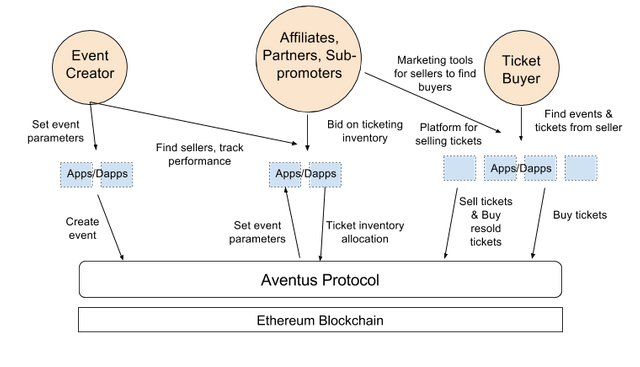 schema