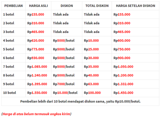 obat penyempitan saluran pernapasan