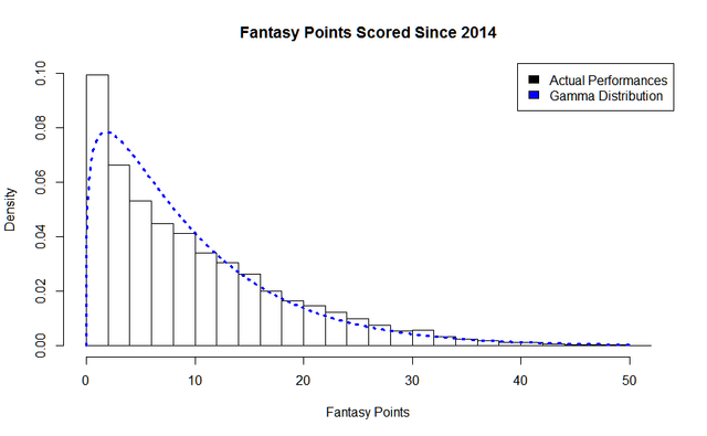 Drafting the Best Starting Lineup in Fantasy Football by Taking into  Account Uncertainty in the Projections: An Optimization Simulation - Fantasy  Football Analytics