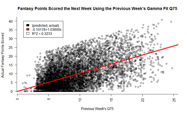 Win Draw Win 1X2 Mathematical Football Predictions - Goaliero