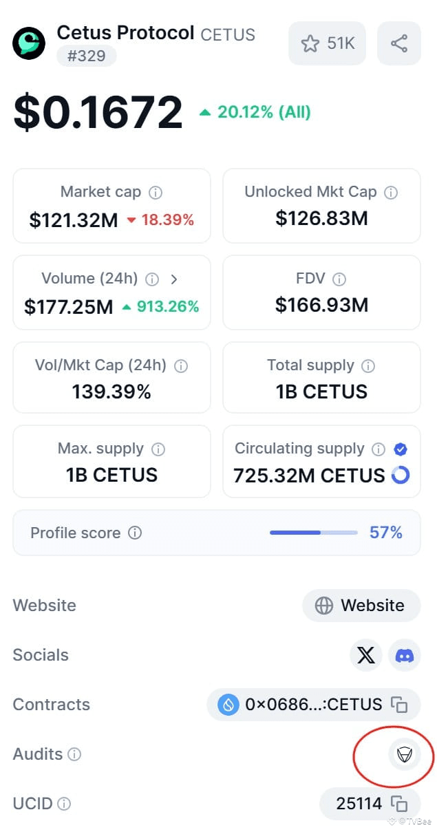 SUI生态DEX #Cetus 受攻击，代码安全审计真的足够吗？