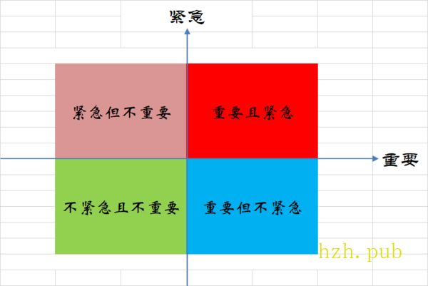 待办矩阵