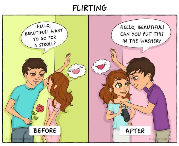 Going on dates vs dating