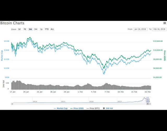 Bitcoin prediction uk