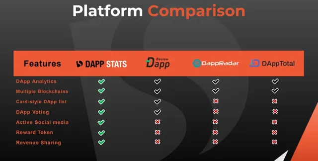 DappStats