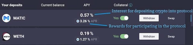 crypto, defi, blockchain, aave, dex, lending