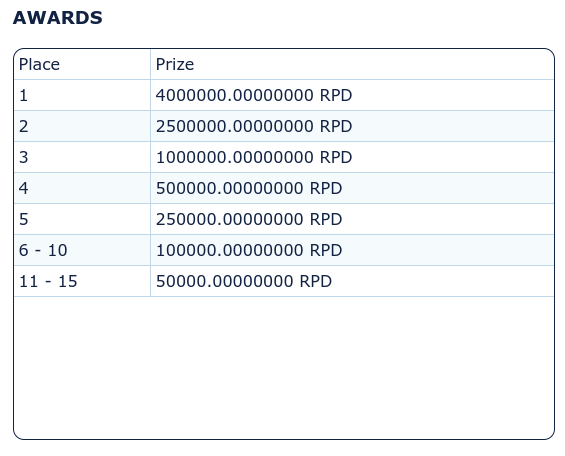 RPD Trading Contest