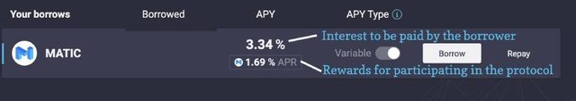 crypto, blockchain, defi, dex, aave, borrowing