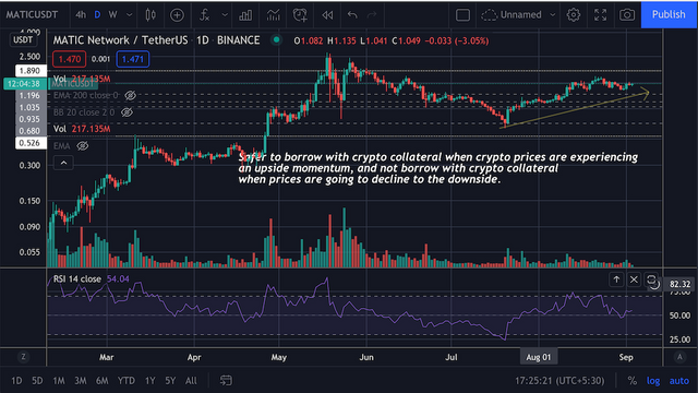 crypto, price, matic, ta