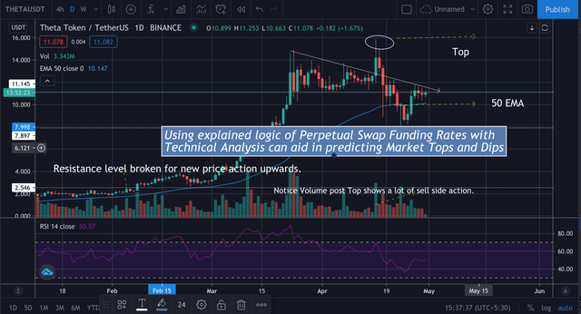 technical analysis, ta, crypto, trading, investing