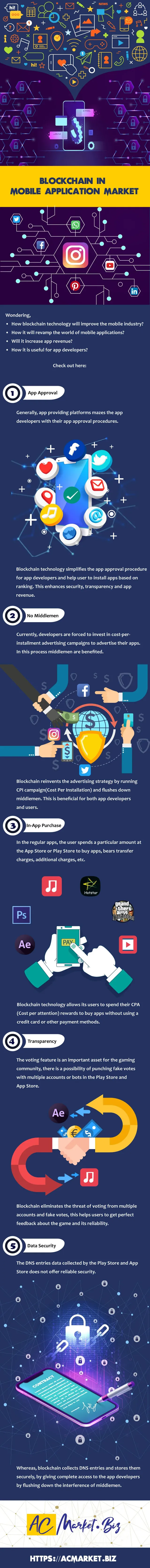 Blockchain in the mobile application market