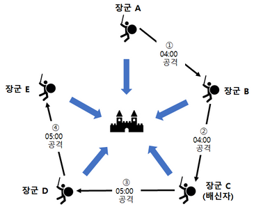 블록체인 스터디 노트 4 Bitcoin은 어떻게 신뢰를 얻게 되었나 1 Steemit