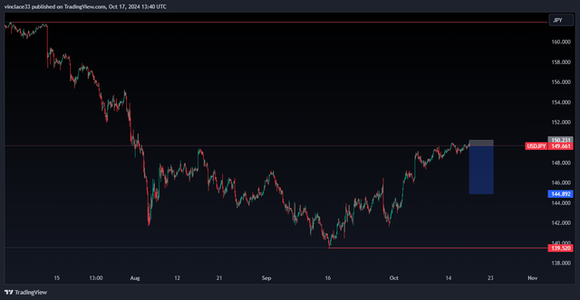 USDJPY_2024-10-17_15-40-59_1a85d.png