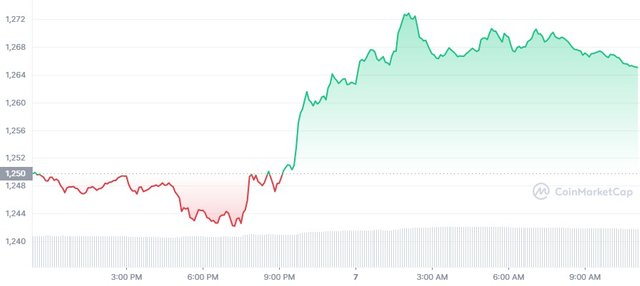 ETH_1D_graph_coinmarketcap.jpg