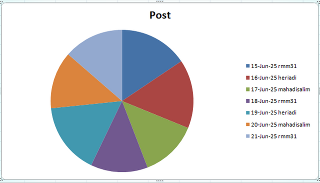 pi post.png