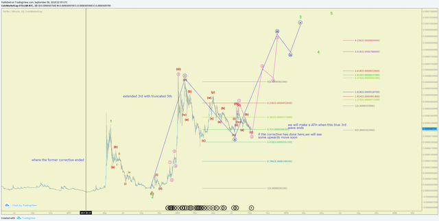 xlm analysis.png