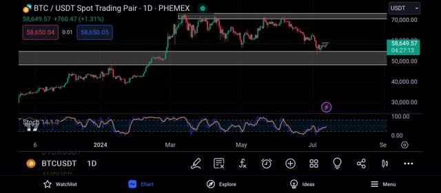 Screenshot_2024-07-13-20-32-47-010_com.tradingview.tradingviewapp.jpg