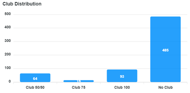 club-distribution-chart.png