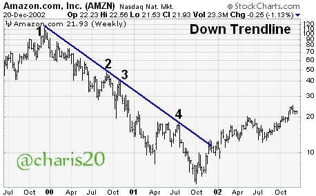 trendlines-2amzn_1.png