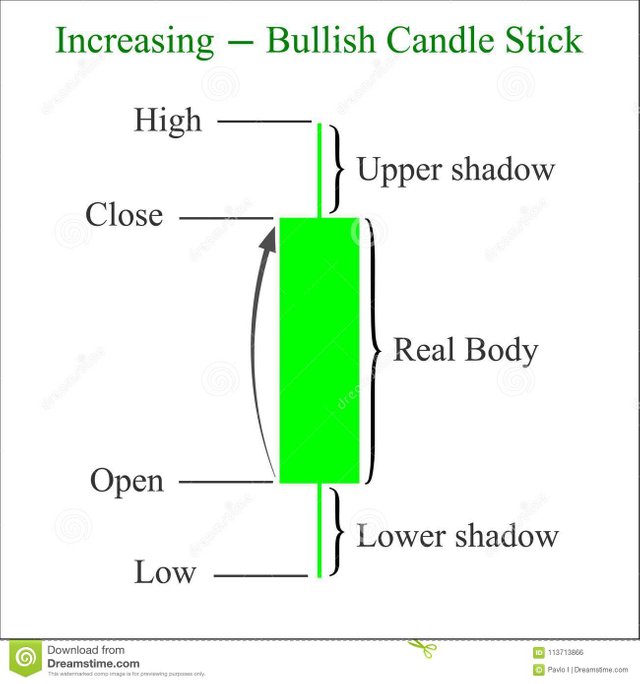 increasing-bullish-candlestick-chart-pattern-candle-stick-graph-candle-stick-graph-trading-chart-to-analyze-trade-113713866.jpg