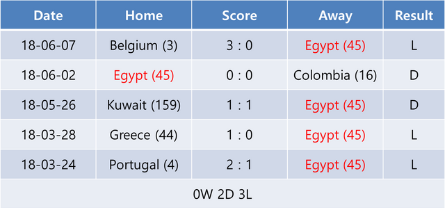 egyRecent.png